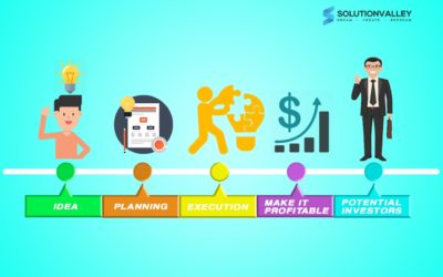 SECRET: How Do I Present a Business Plan to the Potential Investors